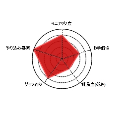 f:id:care495:20160524001446j:plain f:id:care495:20160524001446j:plain