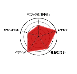 f:id:care495:20160614195239j:plain f:id:care495:20160614195239j:plain