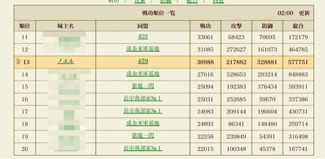 f:id:carter0306:20130627203228j:plain f:id:carter0306:20130627203228j:plain