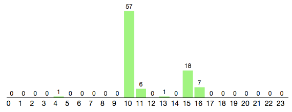 f:id:carumisu:20151209002336p:plain f:id:carumisu:20151209002336p:plain