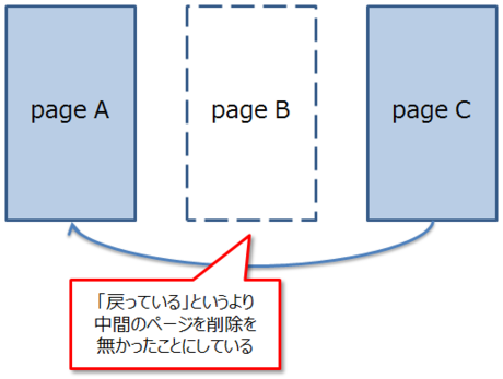 f:id:ch3cooh393:20120208030233p:image f:id:ch3cooh393:20120208030233p:image