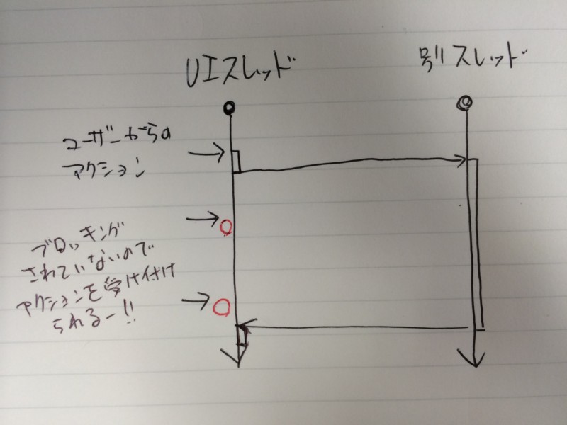 f:id:ch3cooh393:20150511154554j:plain