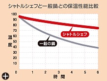 f:id:chabix:20150302195920j:plain f:id:chabix:20150302195920j:plain