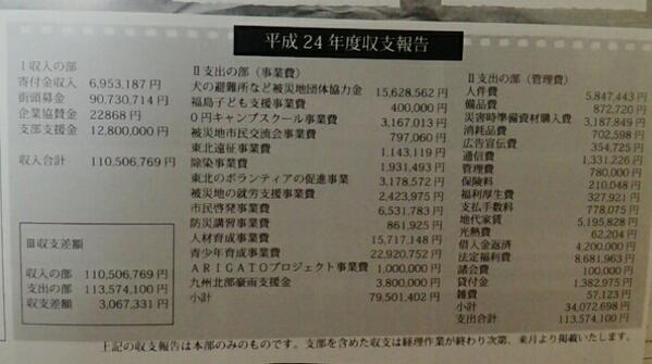 f:id:chicken_geek:20130629144711j:plain f:id:chicken_geek:20130629144711j:plain