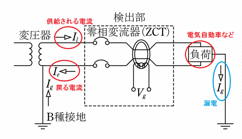 f:id:chienokobako:20140809150400g:plain