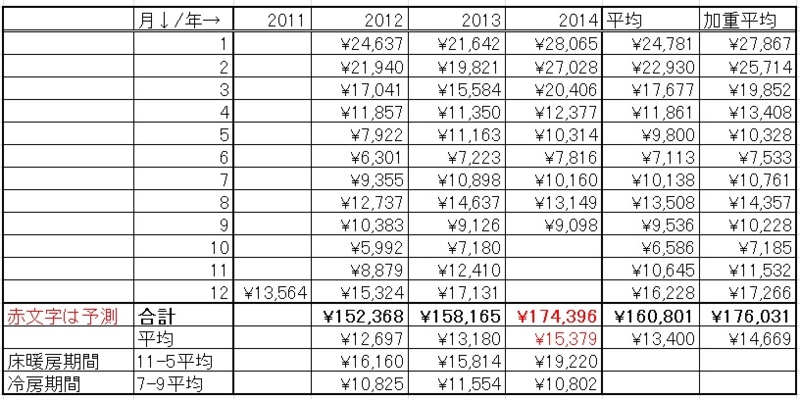 f:id:chienokobako:20140930065549j:plain f:id:chienokobako:20140930065549j:plain