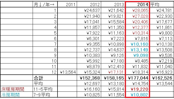 f:id:chienokobako:20150119180328j:plain f:id:chienokobako:20150119180328j:plain