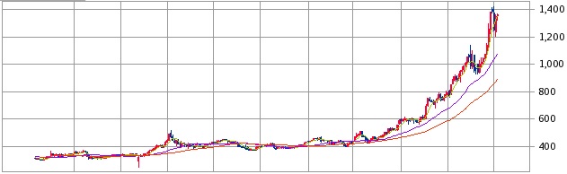 f:id:chienokobako:20150119200646j:plain f:id:chienokobako:20150119200646j:plain