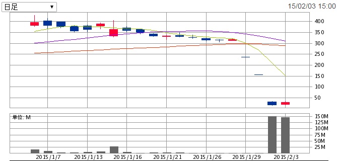 f:id:chienokobako:20150203205801j:plain