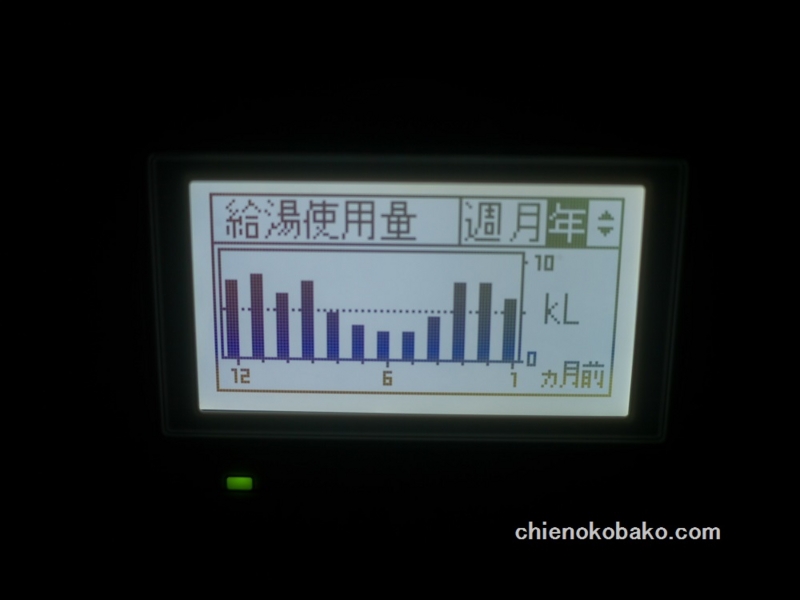 f:id:chienokobako:20150204205738j:plain