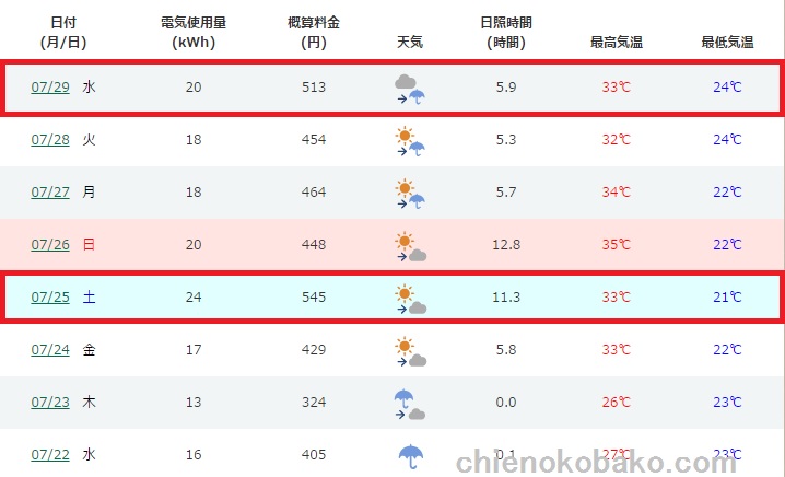f:id:chienokobako:20150730200937j:plain f:id:chienokobako:20150730200937j:plain