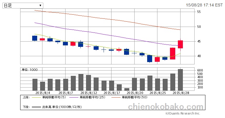 f:id:chienokobako:20150829203014j:plain