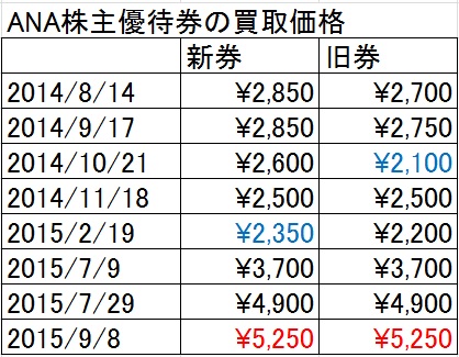 f:id:chienokobako:20150908182237j:plain