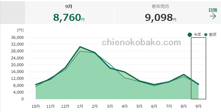 f:id:chienokobako:20150927075909j:plain f:id:chienokobako:20150927075909j:plain