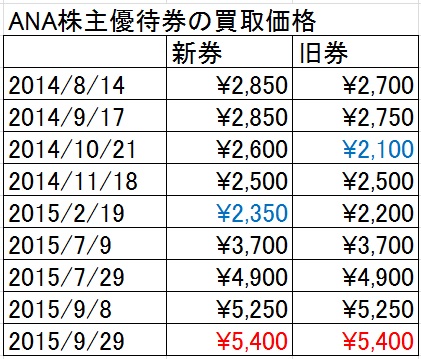 f:id:chienokobako:20150928194329j:plain f:id:chienokobako:20150928194329j:plain