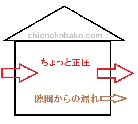 f:id:chienokobako:20160410163424j:plain f:id:chienokobako:20160410163424j:plain