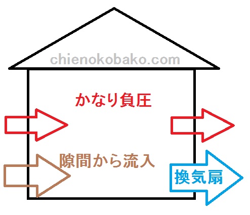 f:id:chienokobako:20160410163435j:plain f:id:chienokobako:20160410163435j:plain