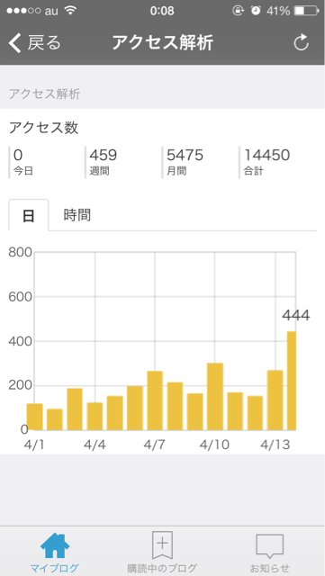 f:id:chieryu-papa:20140415221045j:plain f:id:chieryu-papa:20140415221045j:plain