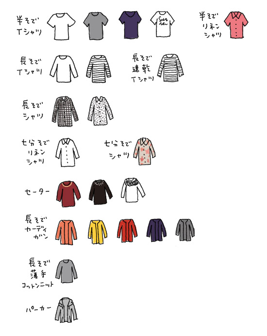 服 トップスのイラスト