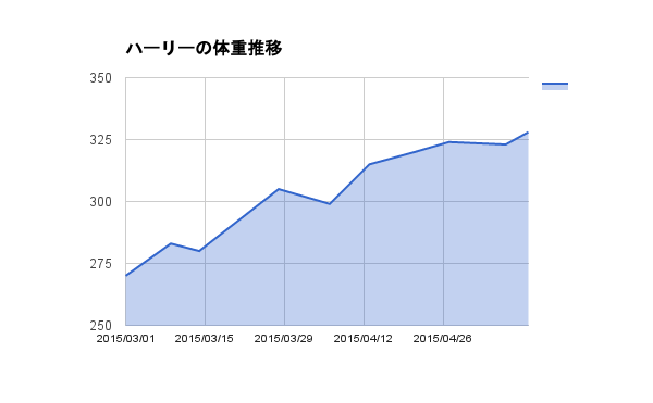 f:id:chikojirou:20150514214247p:plain