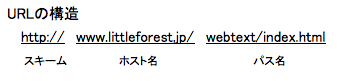 f:id:chinoppy:20140821205111p:plain f:id:chinoppy:20140821205111p:plain
