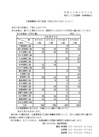 f:id:chipifb:20130319234613j:plain f:id:chipifb:20130319234613j:plain