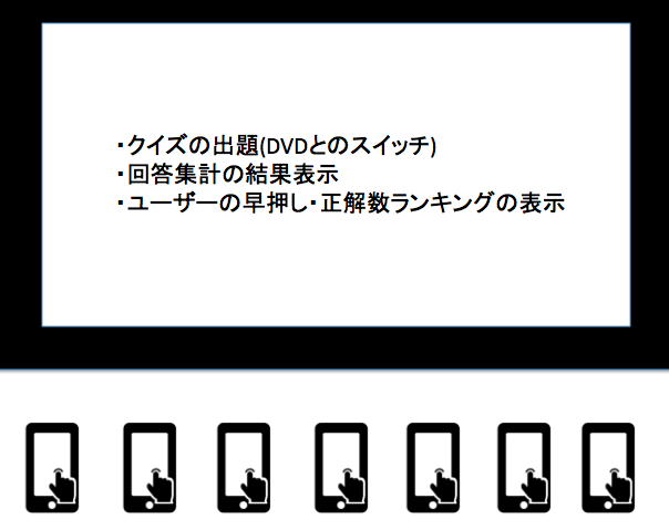 f:id:chocopie116:20141006005629p:plain f:id:chocopie116:20141006005629p:plain