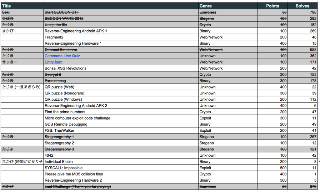 f:id:chocopie116:20151207230339p:plain