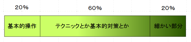 f:id:chomosh:20150624034144p:plain