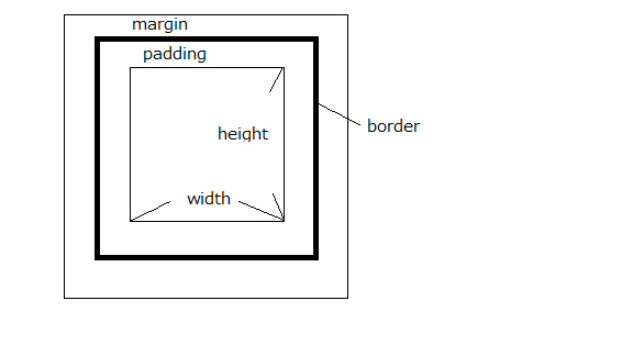 f:id:chooringo:20130302233615p:plain f:id:chooringo:20130302233615p:plain