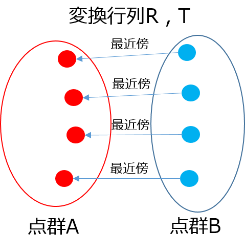 f:id:clientver2:20151105132537p:plain f:id:clientver2:20151105132537p:plain