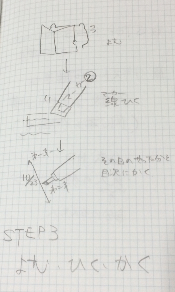 f:id:coco_asahouki:20160122194001j:plain