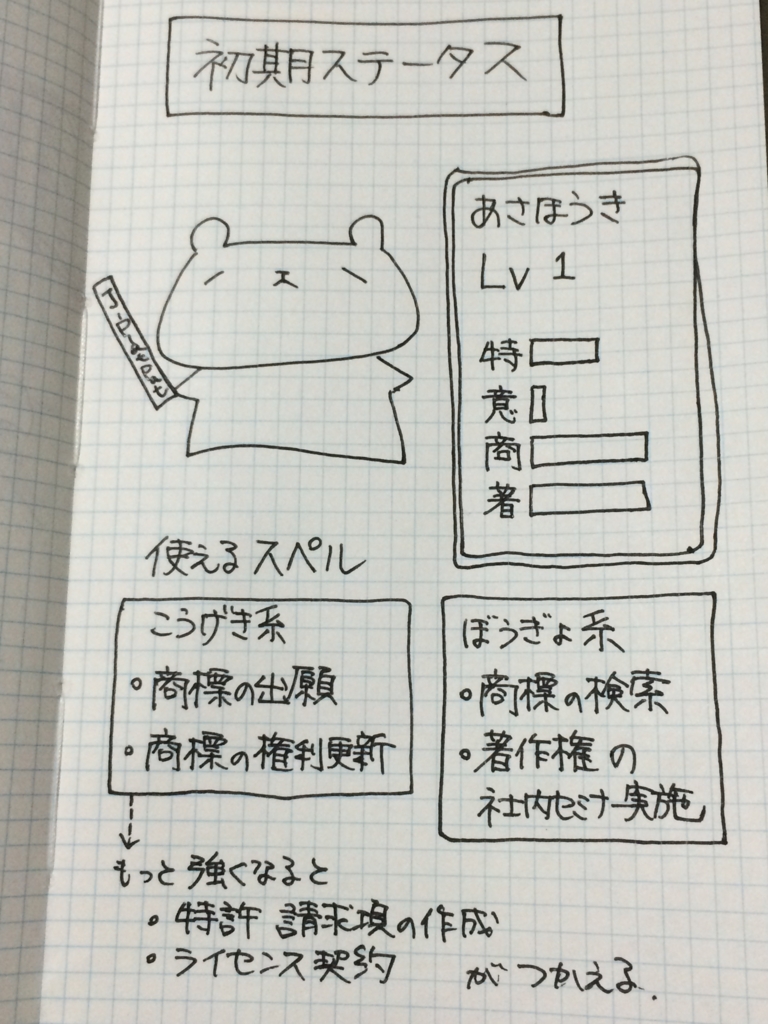f:id:coco_asahouki:20160601071430j:plain f:id:coco_asahouki:20160601071430j:plain