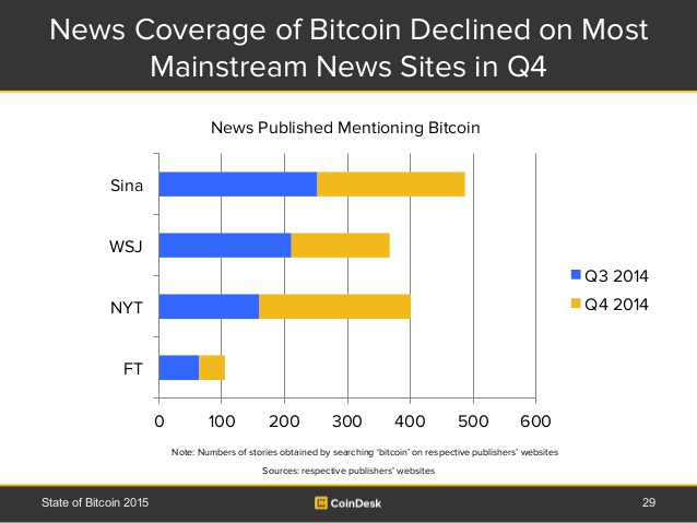 f:id:coinandpeace:20150108154644j:plain f:id:coinandpeace:20150108154644j:plain