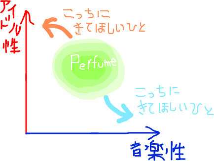 f:id:comnnocom:20080423230855j:image f:id:comnnocom:20080423230855j:image