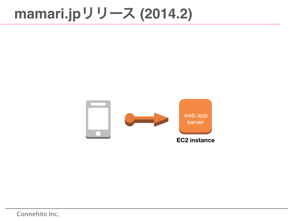 f:id:connehito:20150918174020j:plain