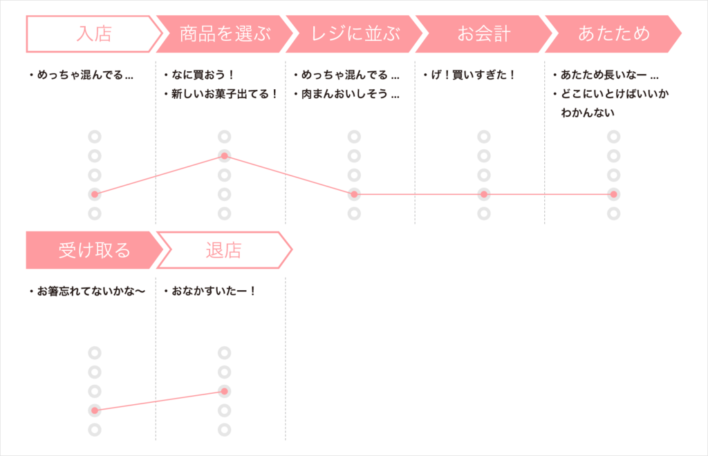 f:id:connehito:20160112152727p:plain