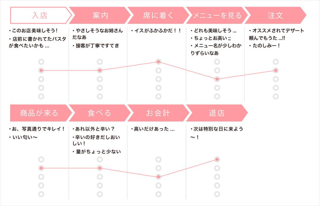 f:id:connehito:20160113234719p:plain