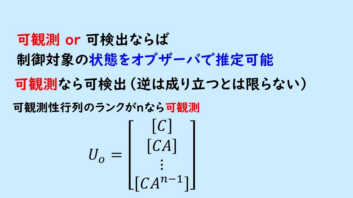 可観測性を判別するための方法を示した図