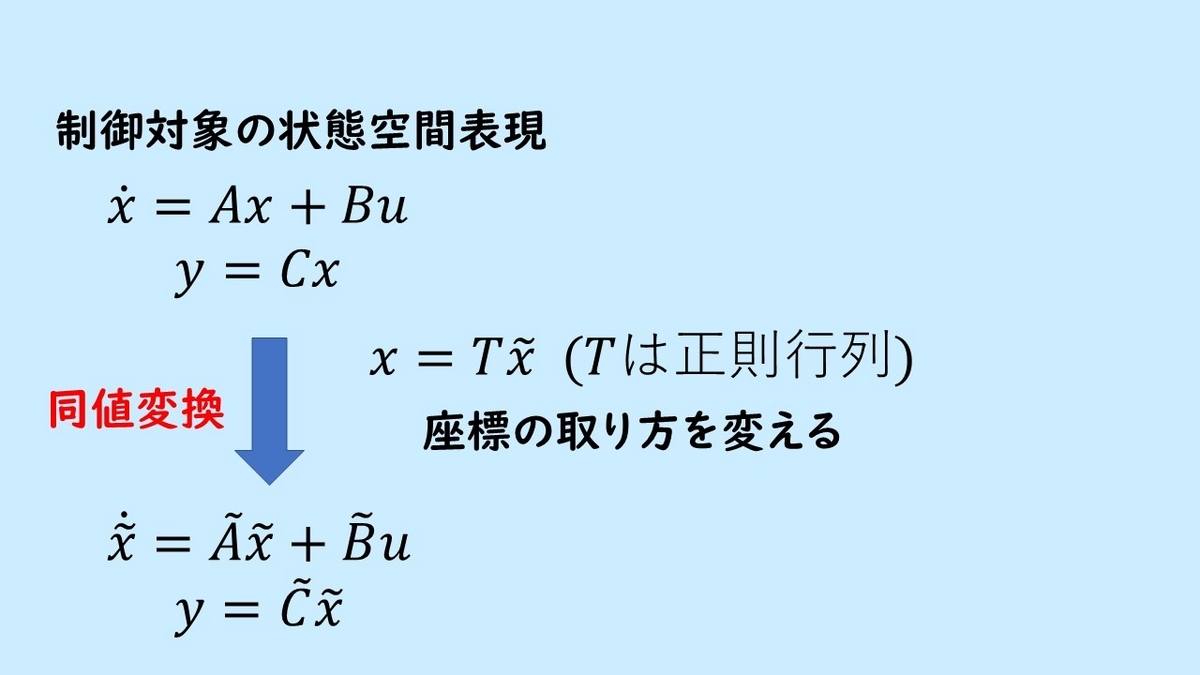 同値変換の流れを示した図