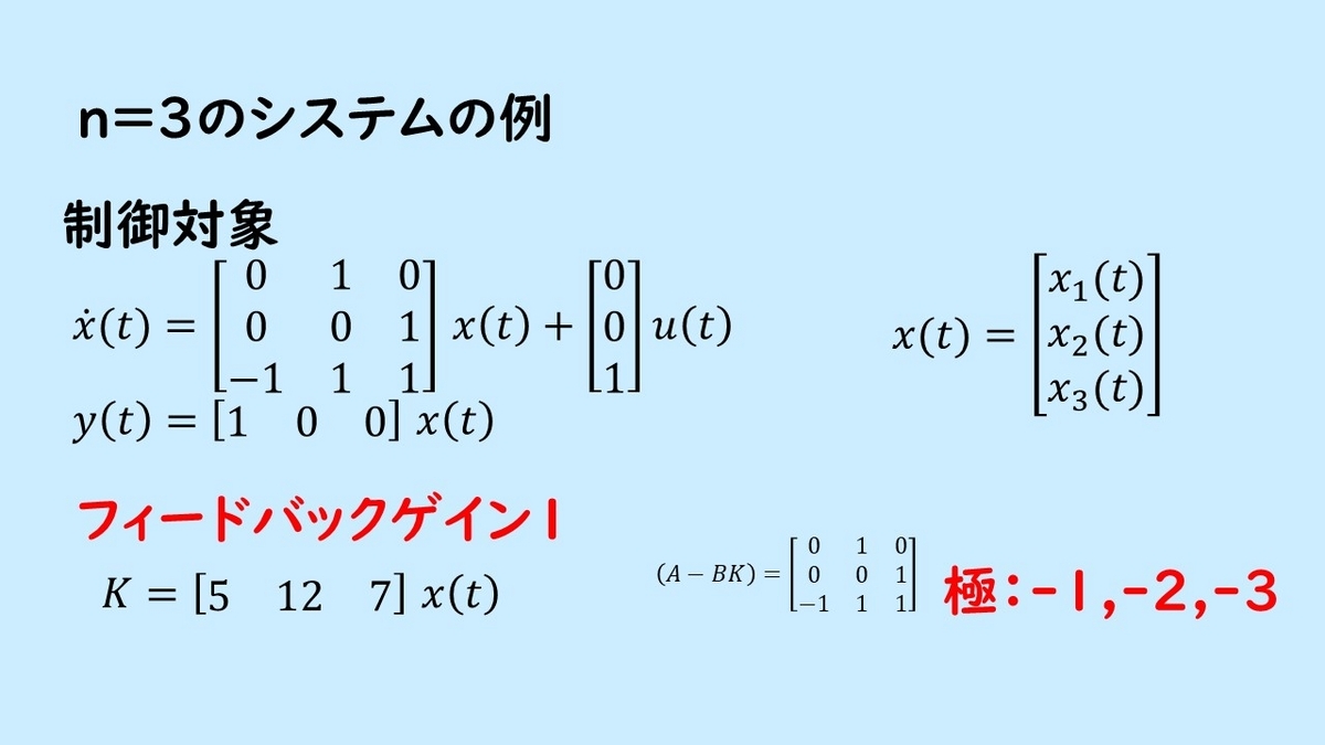状態フィードバックと不安定システムの安定化を示した図