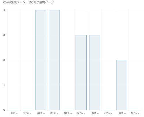 f:id:convertical:20150305130919p:plain