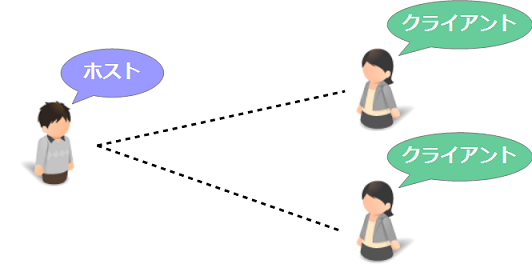 f:id:cross-xross:20160122201308p:plain f:id:cross-xross:20160122201308p:plain