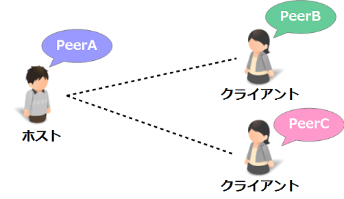 f:id:cross-xross:20160122204634p:plain f:id:cross-xross:20160122204634p:plain
