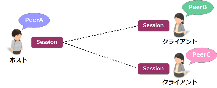 f:id:cross-xross:20160122205812p:plain f:id:cross-xross:20160122205812p:plain