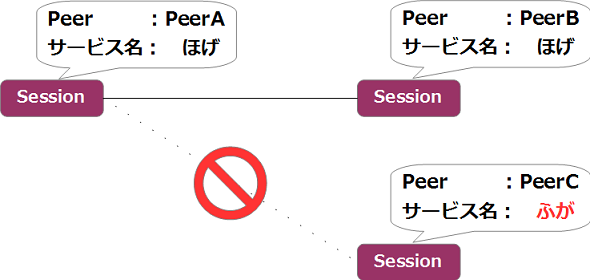 f:id:cross-xross:20160122213448p:plain f:id:cross-xross:20160122213448p:plain