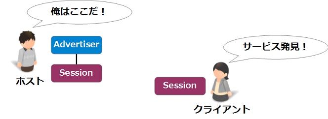 f:id:cross-xross:20160122220550p:plain f:id:cross-xross:20160122220550p:plain