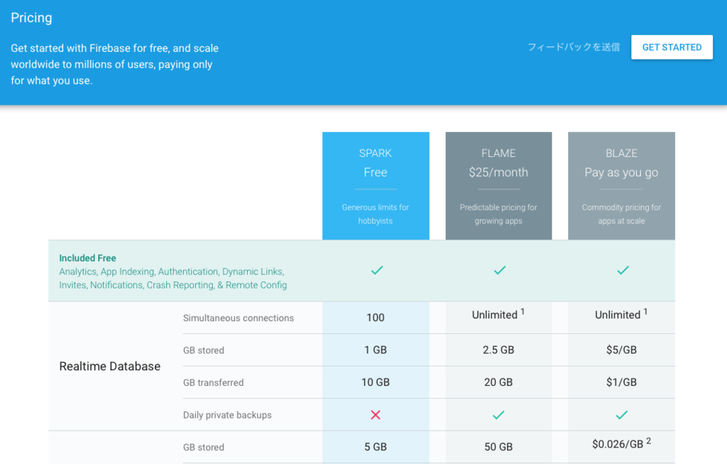 f:id:crossbridge-lab:20160602085639p:plain f:id:crossbridge-lab:20160602085639p:plain