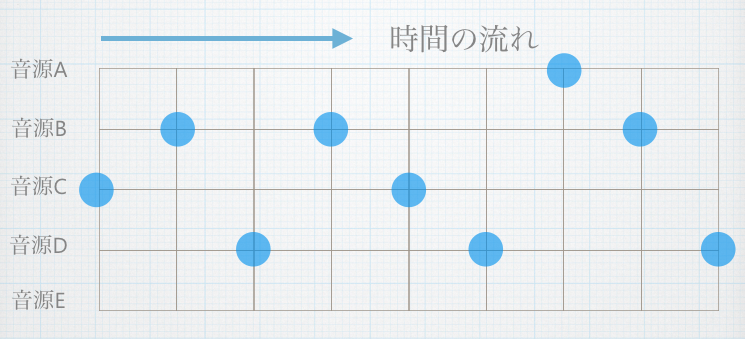 f:id:crud_lab_editor:20160310001133p:plain f:id:crud_lab_editor:20160310001133p:plain