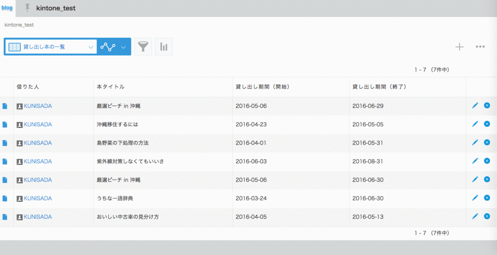 f:id:crud_lab_editor:20160401163755g:plain f:id:crud_lab_editor:20160401163755g:plain